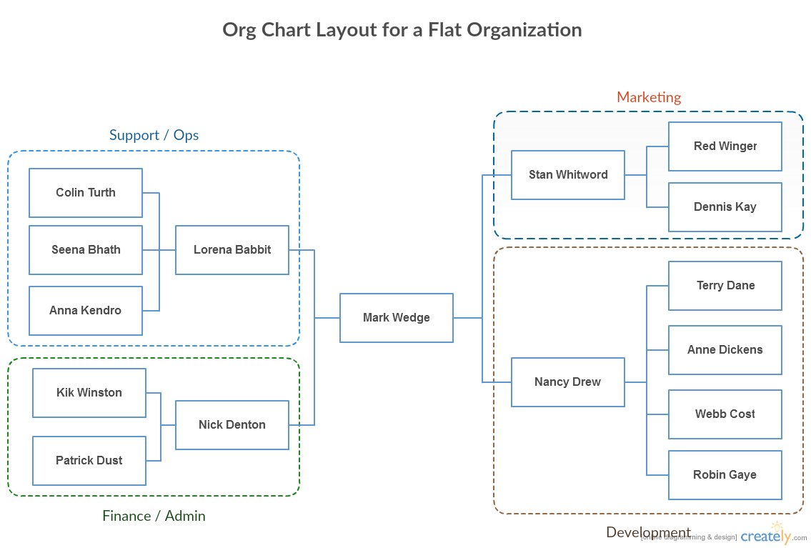 Free Organization Chart