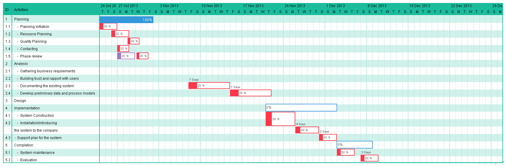 4 Diagram Types for Better Project Management - Creately Blog