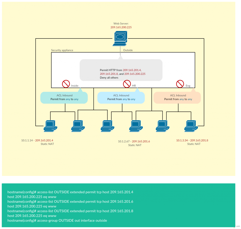 Cisco Templates to Get You Started Right Away ! Creately Blog