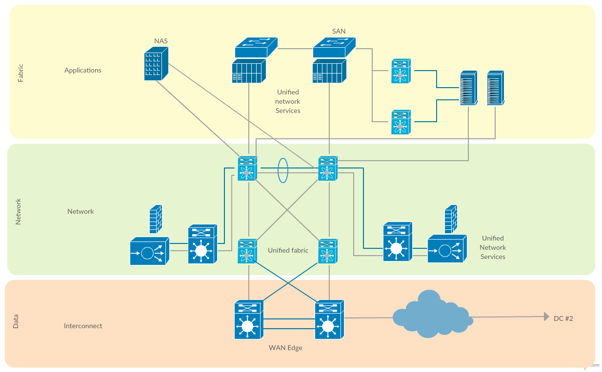 Cisco Templates to Get You Started Right Away ! - Creately Blog