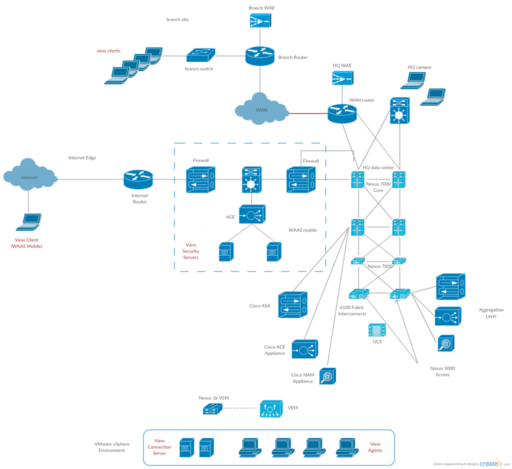 Cisco Templates to Get You Started Right Away ! - Creately Blog