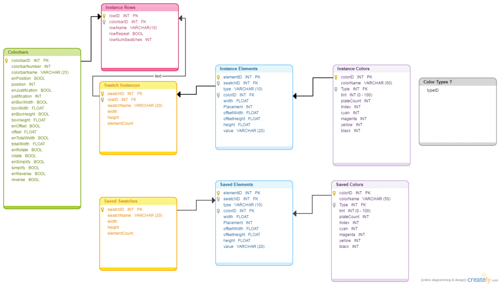 Database Model Templates to Visualize Databases - Creately Blog