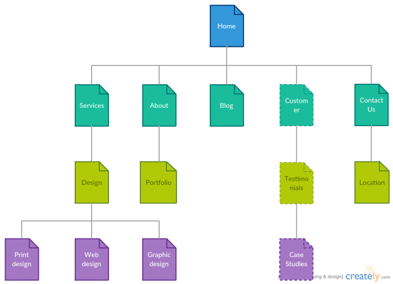 Sitemap Templates to Help You Plan Your Website - Creately Blog