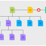 Sitemap Templates to Help You Plan Your Website