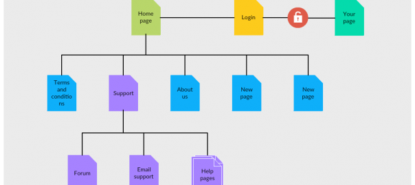 Sitemap Template with a Security Login