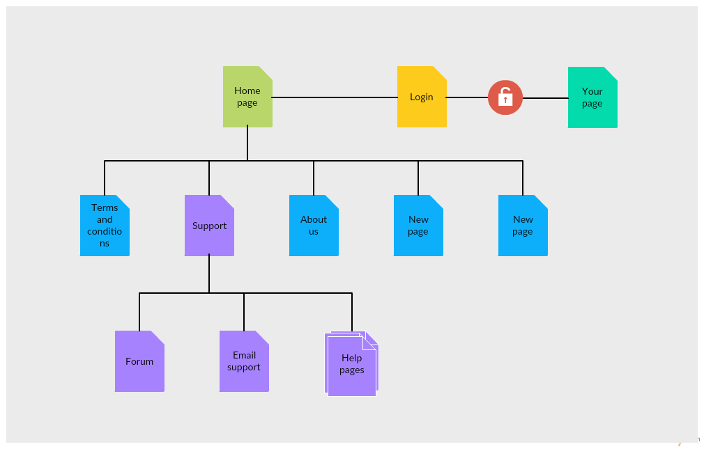 Sitemap Templates to Help You Plan Your Website Creately Blog