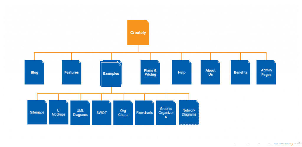 Sitemap Templates to Help You Plan Your Website - Creately Blog