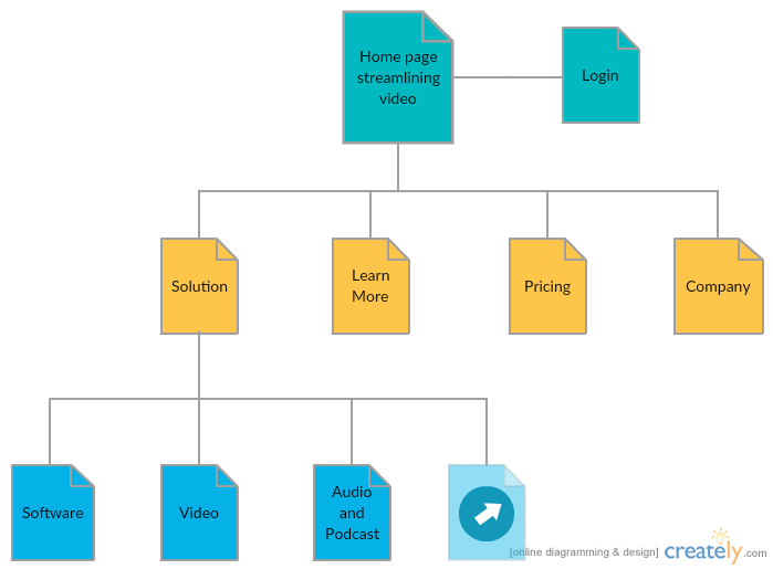 Sitemap Templates to Help You Plan Your Website - Creately Blog
