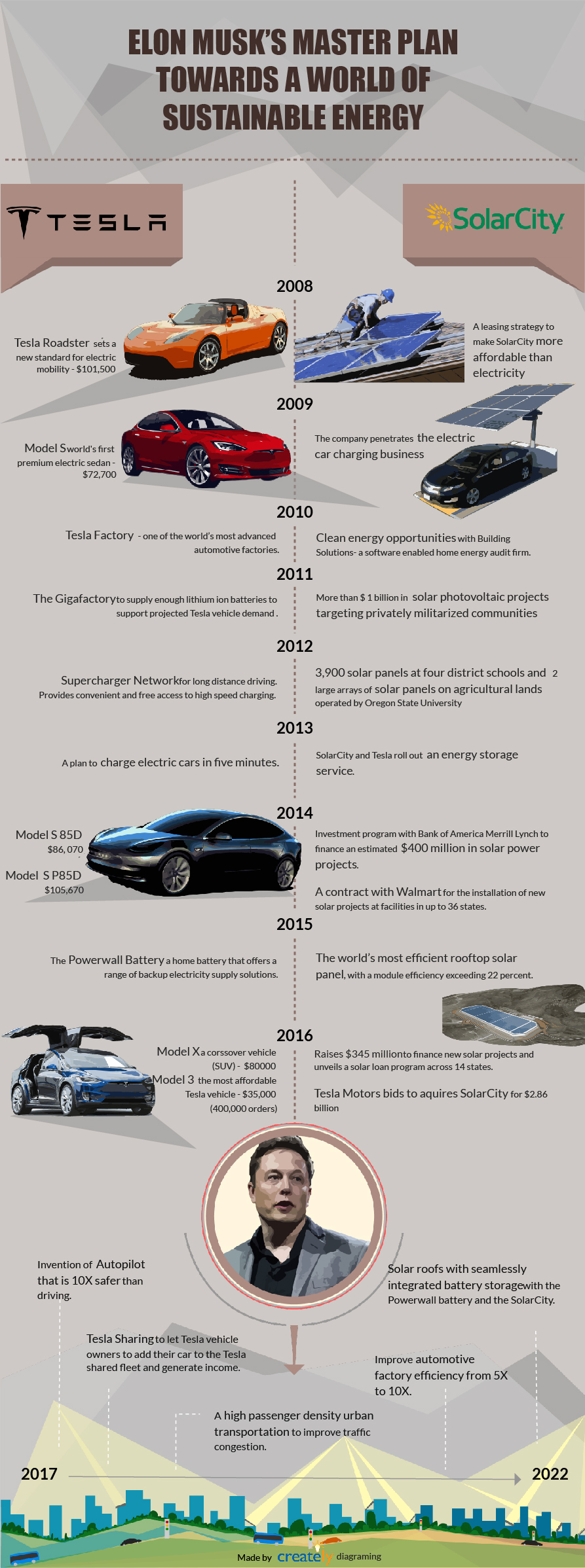 Tesla Master Plan Part 3