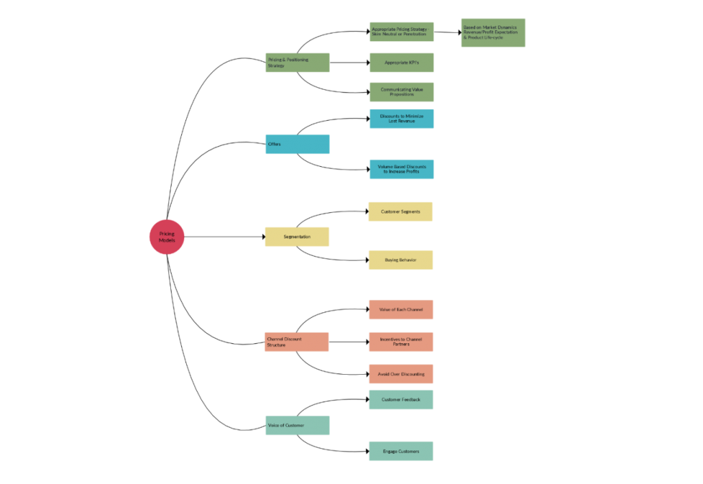 how-to-do-a-case-study-analysis-using-mind-maps-creately-blog