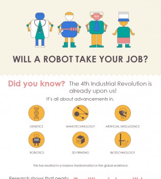 Will robots take our jobs