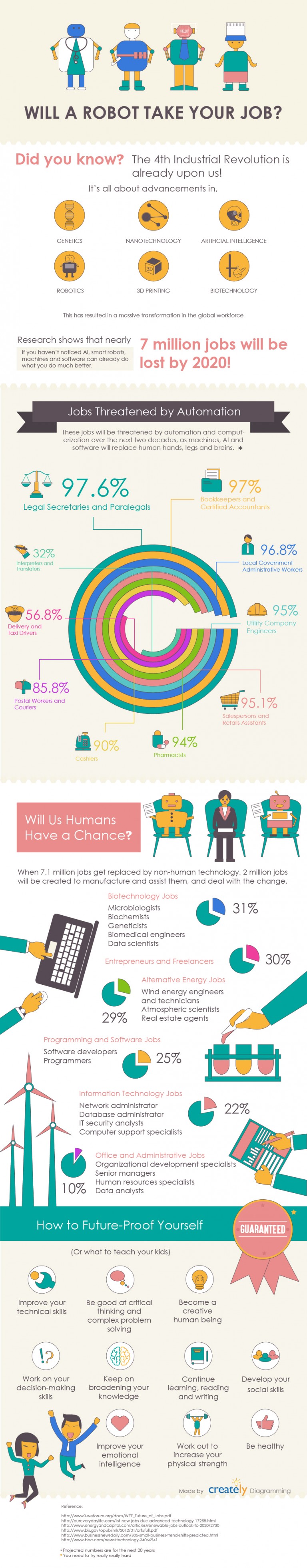 Will Robots Take Our Jobs