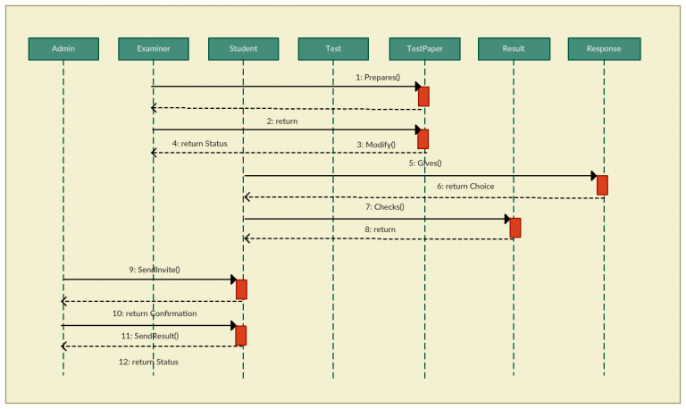 sequence diagram software