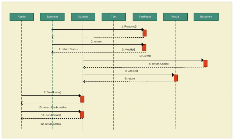 sequence diagram tool download