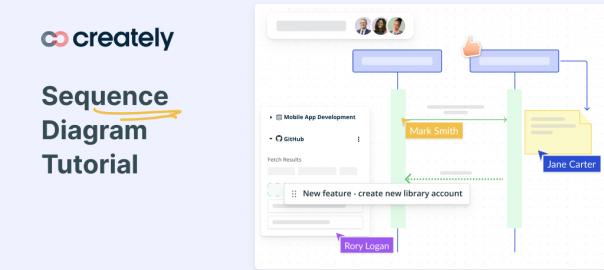 sequence-diagram-tutorial