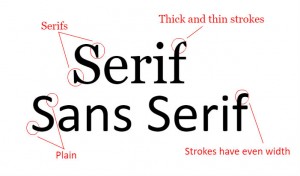 Typography Tutorial for Diagramming - Creately Blog