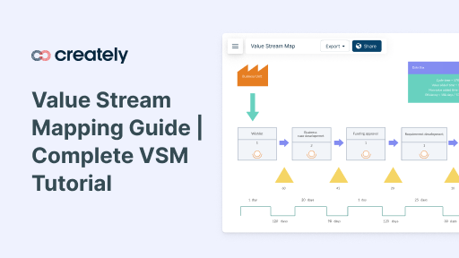 Value Stream Mapping Guide | Complete VSM Tutorial