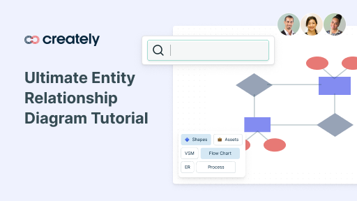 Diagrams – Page 9 – Creately Blog