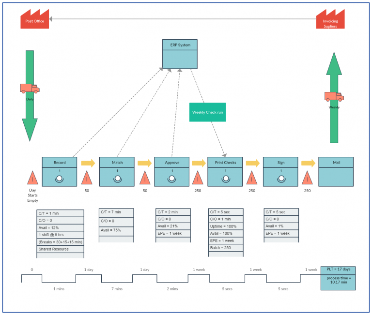 value-stream-mapping-templates-to-quickly-analyze-your-workflows