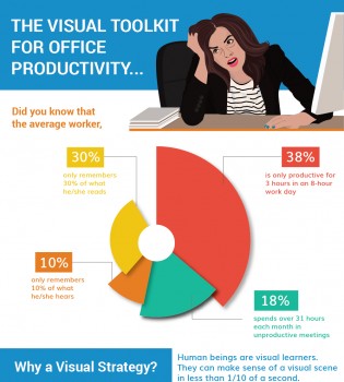 How to Increase Workplace Productivity through Visualization