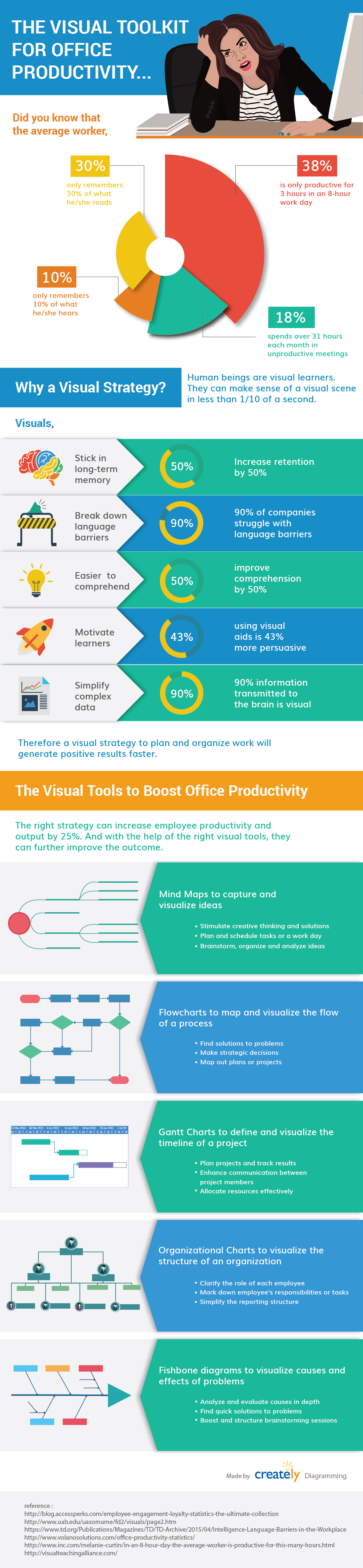 How to Increase Workplace Productivity through Visualization