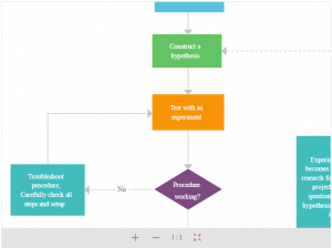 Here's Your First Look at the New Creately Diagram Viewer!