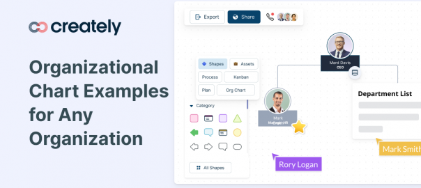 Organizational Chart Examples