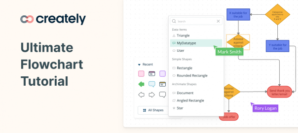 “Ultimate Flowchart Tutorial (Complete Flowchart Guide with Examples)” is locked Ultimate Flowchart Tutorial (Complete Flowchart Guide with Examples)