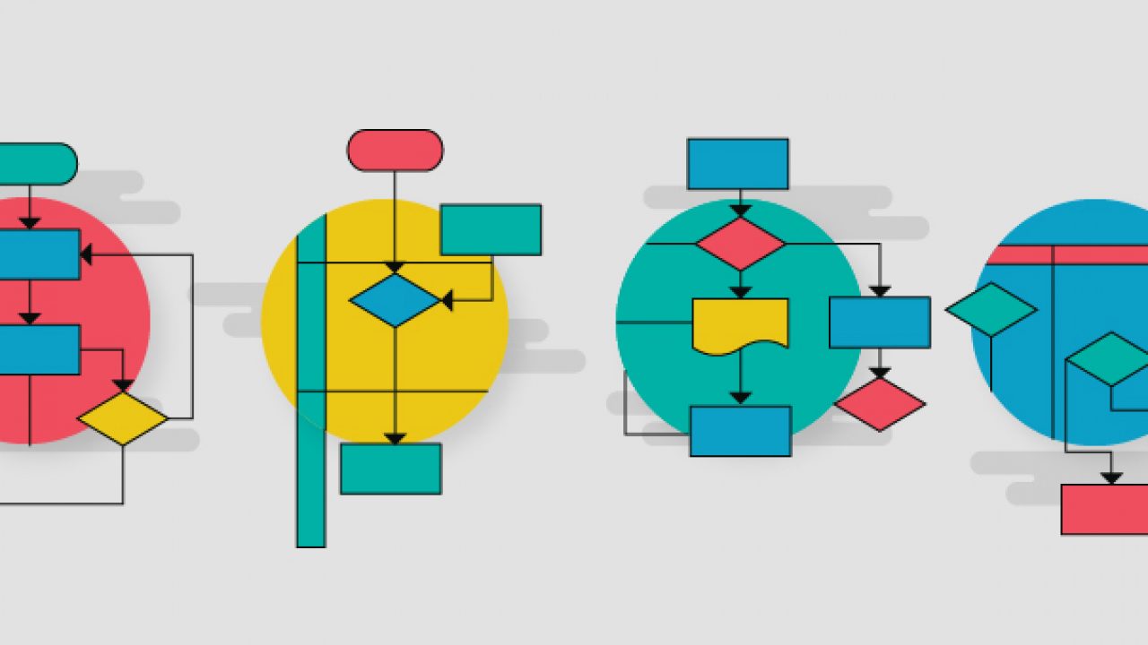 computer program flow chart drawing