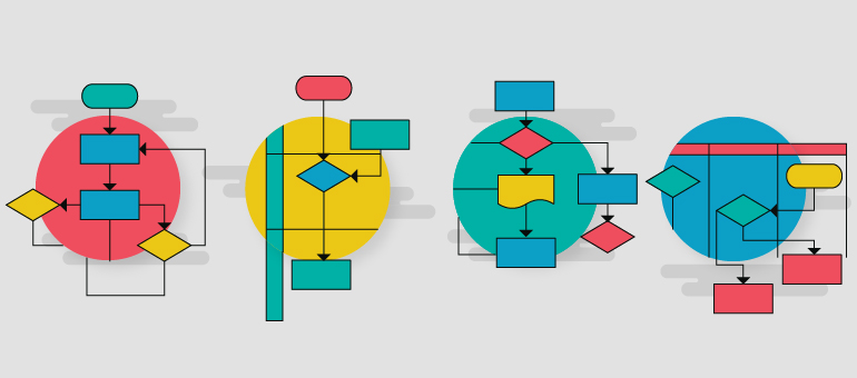 Flow Chart Point Group