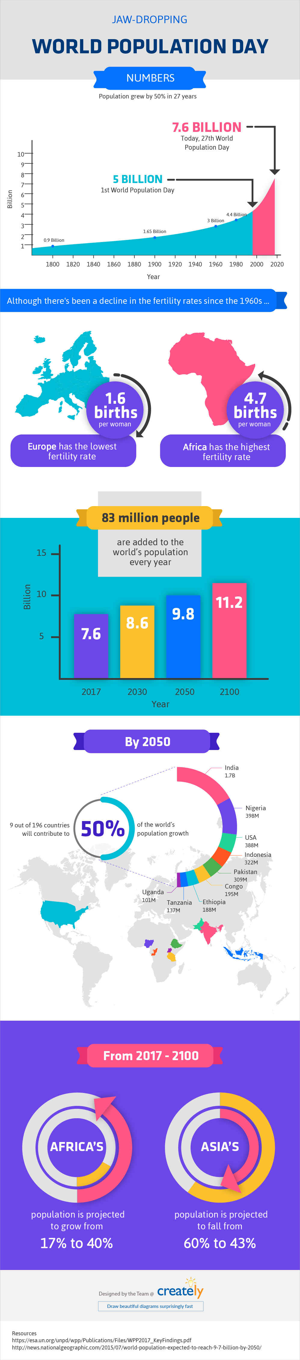 World population day infographic