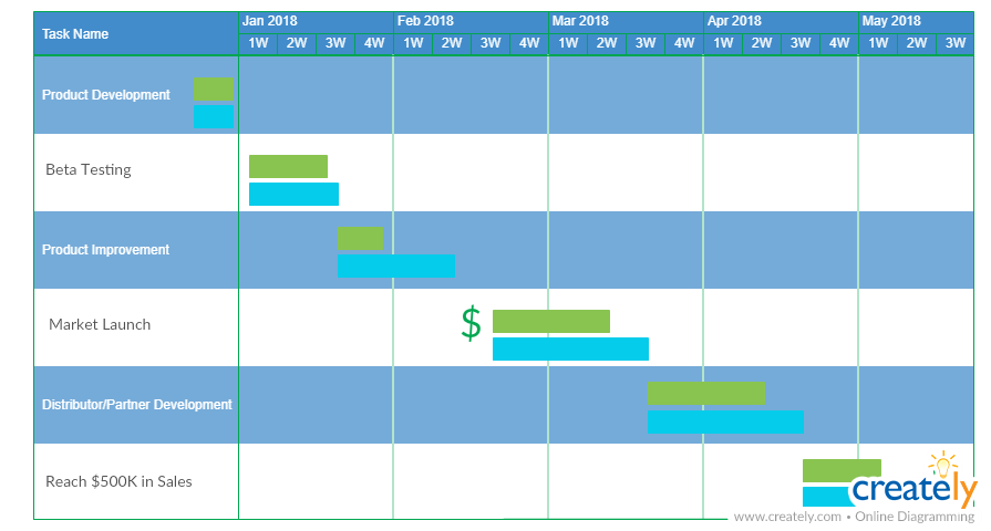 5 Little-Known Visual Techniques to Improve Your Business Plan