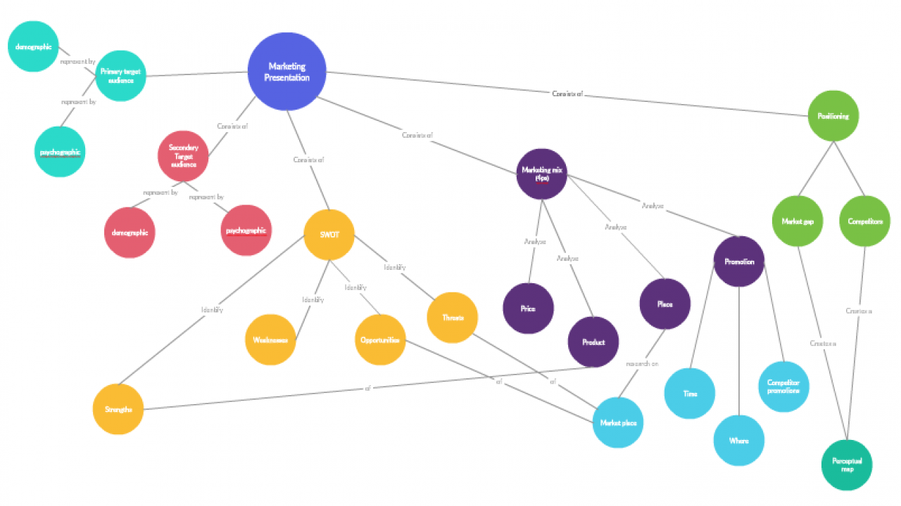 Concept Maps – Learning Center