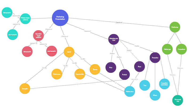 Concept Map Template 1 