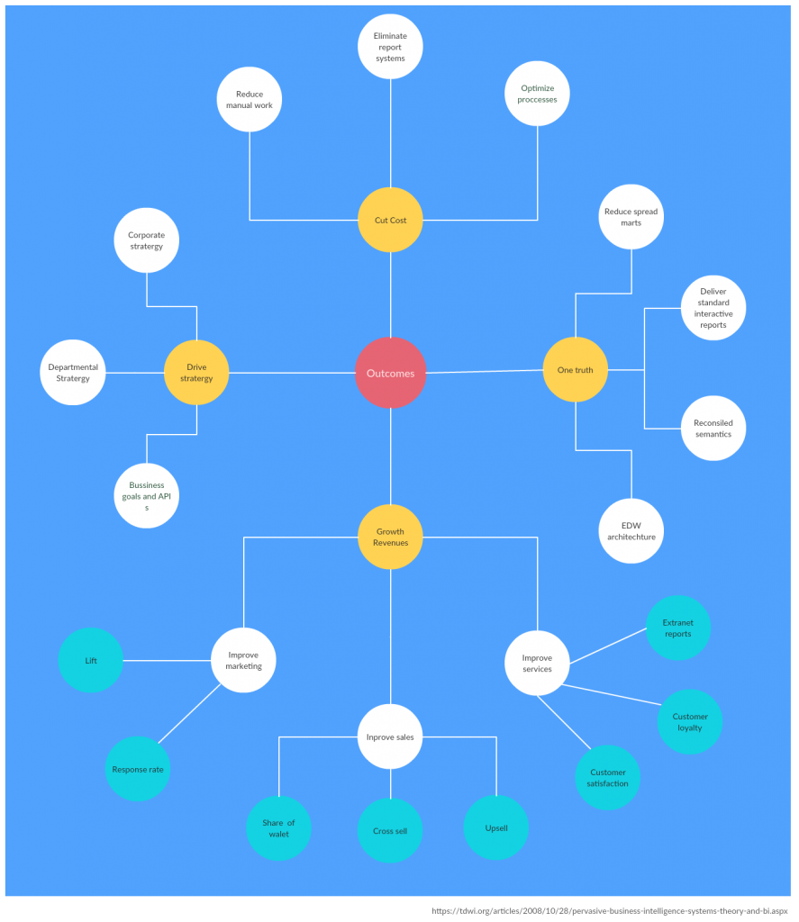 Concept Map Tutorial How to Create Concept Maps to Visualize Ideas