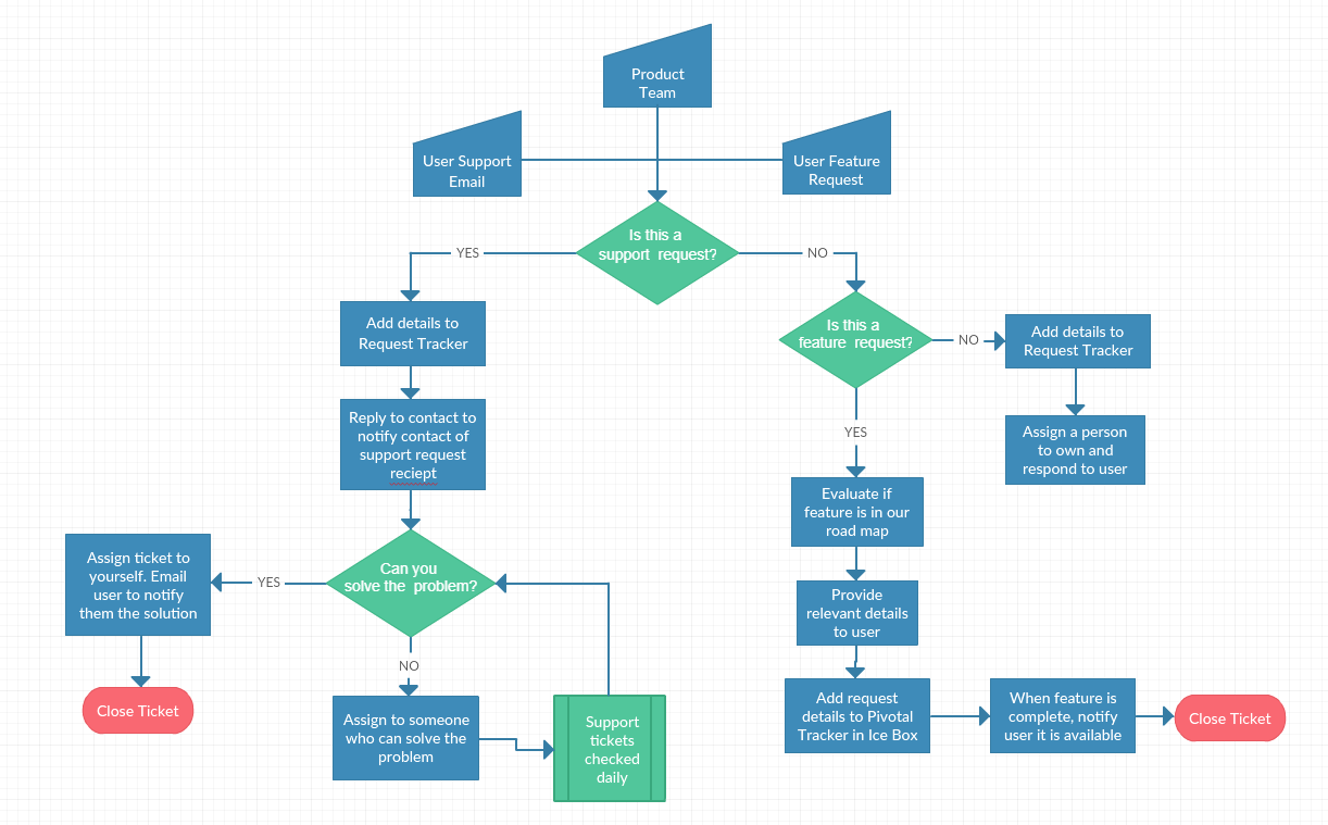 10 Business Presentation Tips Backed by Scientific Research