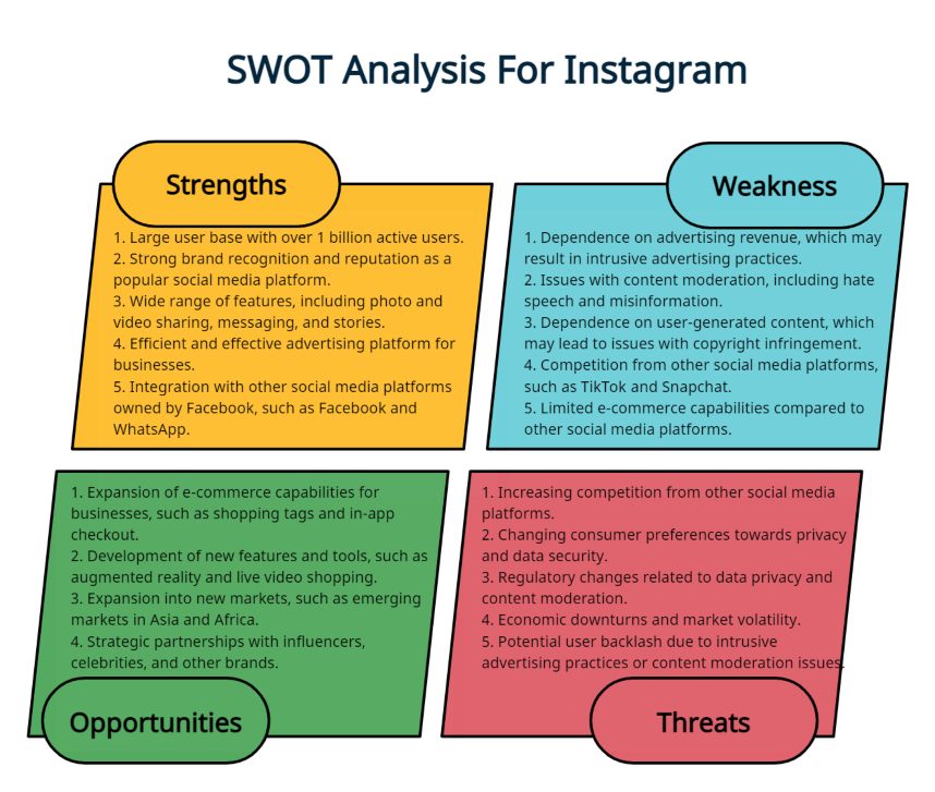 SWOT Analysis Template of Instagram