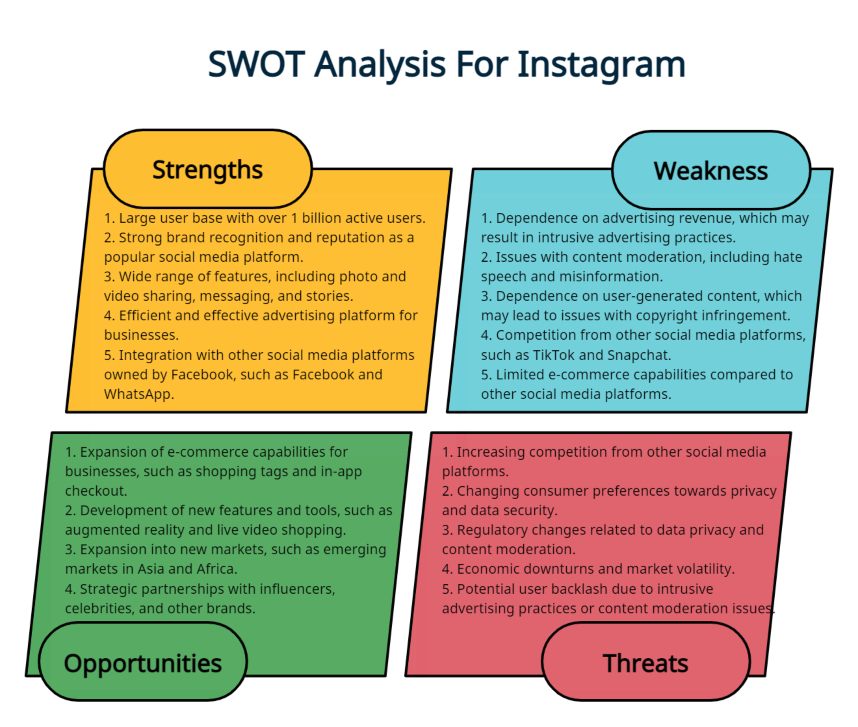 Marketing Strategy and SWOT Analysis of Louis Vuitton