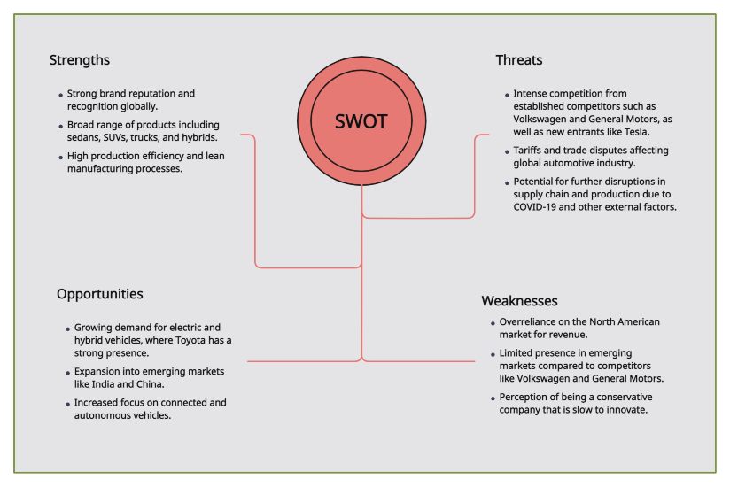 SWOT Analysis Template of Toyota