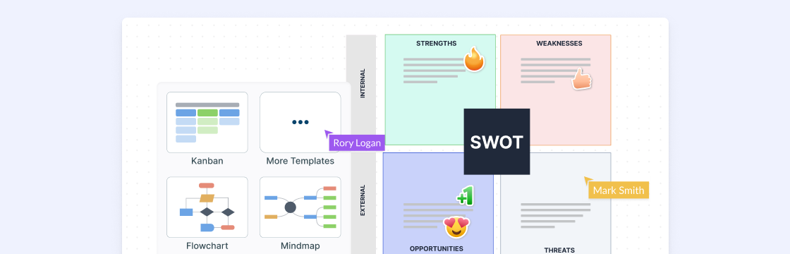 SWOT Analysis Templates  Editable Templates for PowerPoint, Word Etc