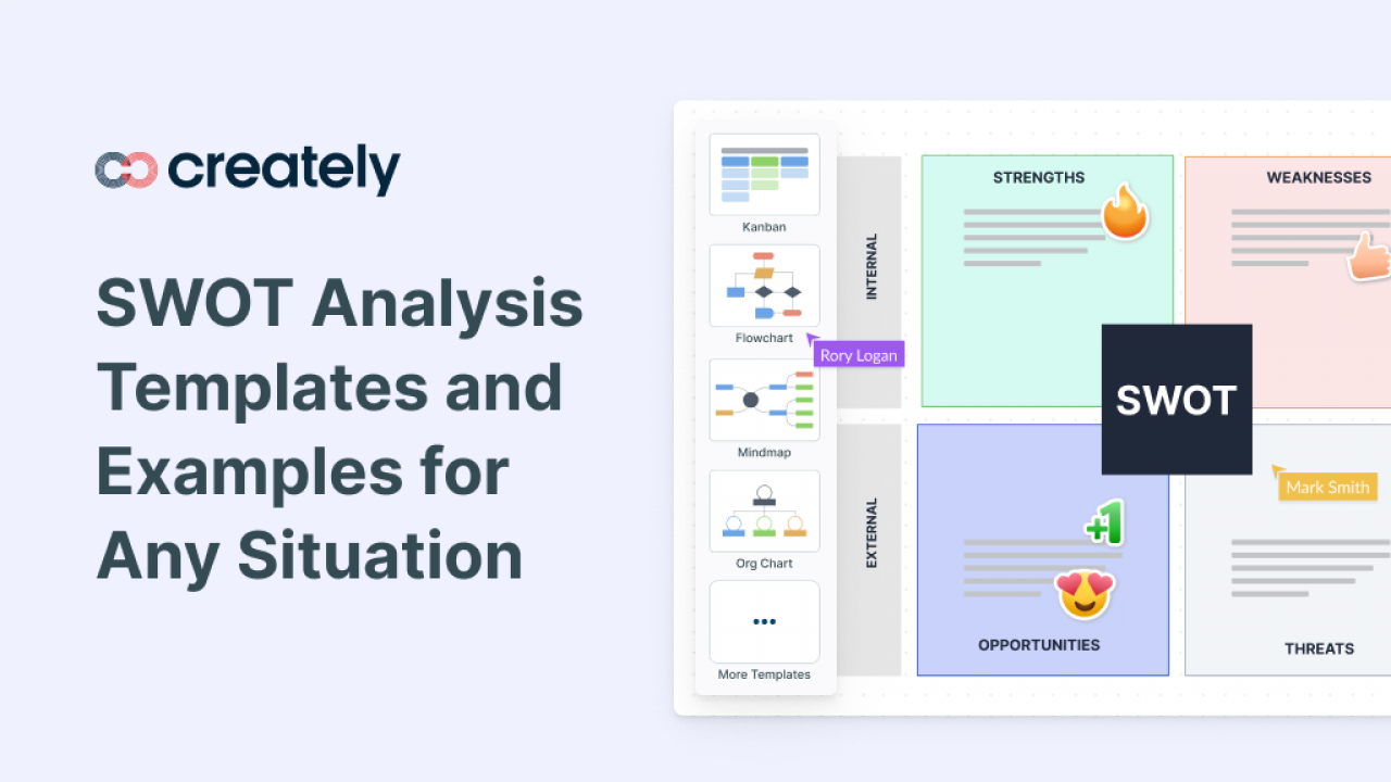 SWOT Analysis Templates  Editable Templates for PowerPoint, Word Etc