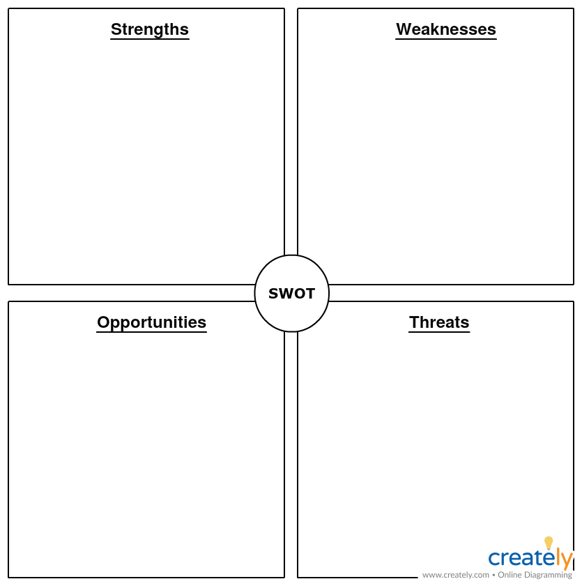 SWOT Analysis Templates Editable Templates For PowerPoint Word Etc