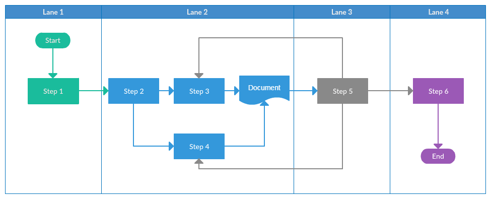 Modèle d'organigramme à couloir de nage vertical