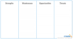 SWOT Analysis Templates | Editable Templates for PowerPoint, Word Etc