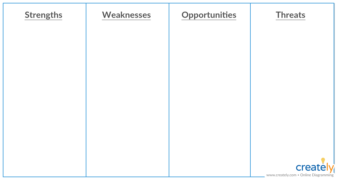 SWOT Analysis Templates | Editable Templates for PowerPoint, Word Etc