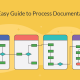 Qu’est-ce que la documentation des processus | Le guide facile de la documentation de processus