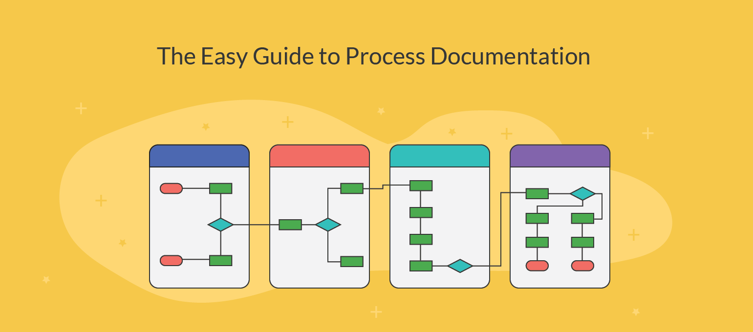 Records Management Process Flow Chart