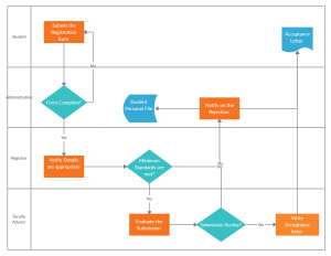 Process Documentation Guide: Learn How to Document Processes