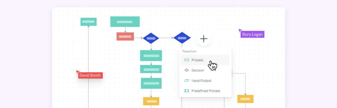 Process Documentation Guide Learn How To Document Processes