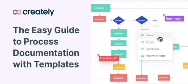 Easy Guide to Process Documentation with Templates